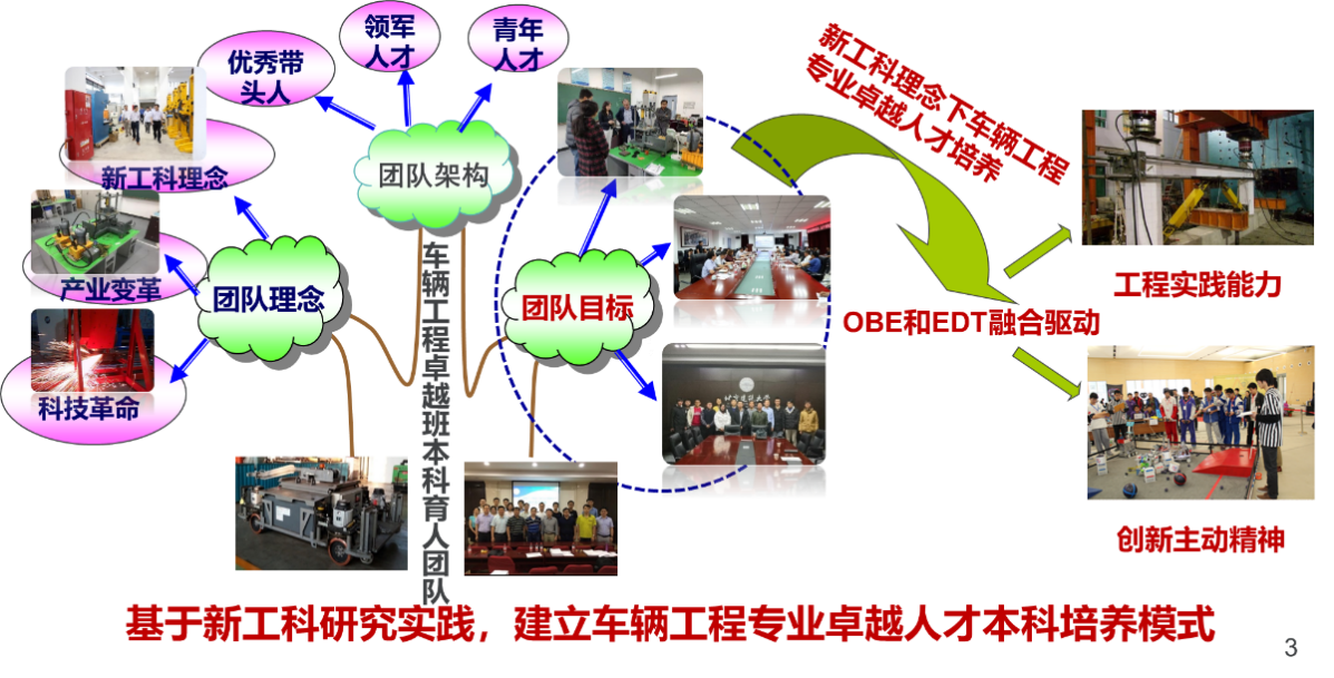 【建一流专业 育一流人才】​2020年国家级一流专业建设点：车辆工程