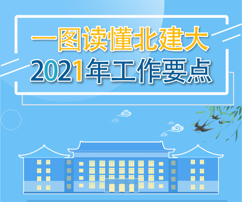 一图读懂BETVLCTOR伟德在线2021年工作要点