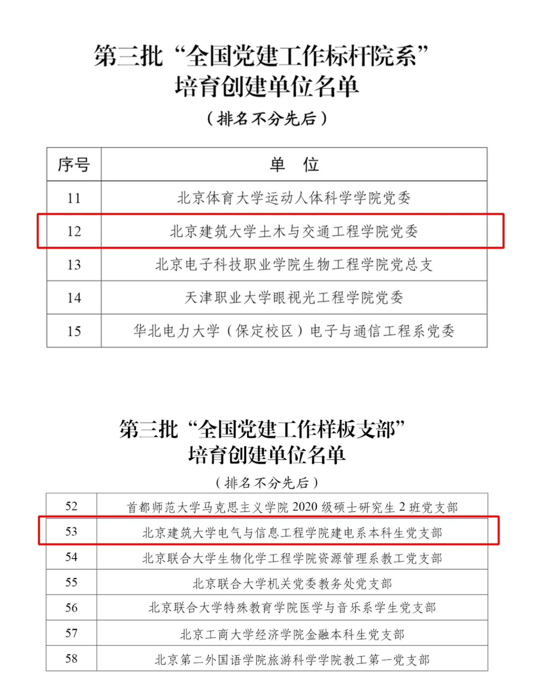 我校入选第三批全国党建工作标杆院系、样板支部建设名单