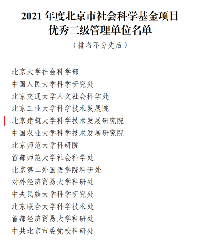 BETVLCTOR伟德在线科学技术发展研究院荣获2021年度北京市社会科学基金项目优秀二级管理单位称号