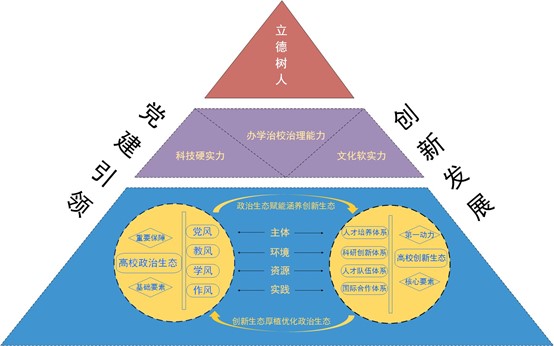 我校获北京高校党的建设和思想政治工作优秀成果、创新成果奖