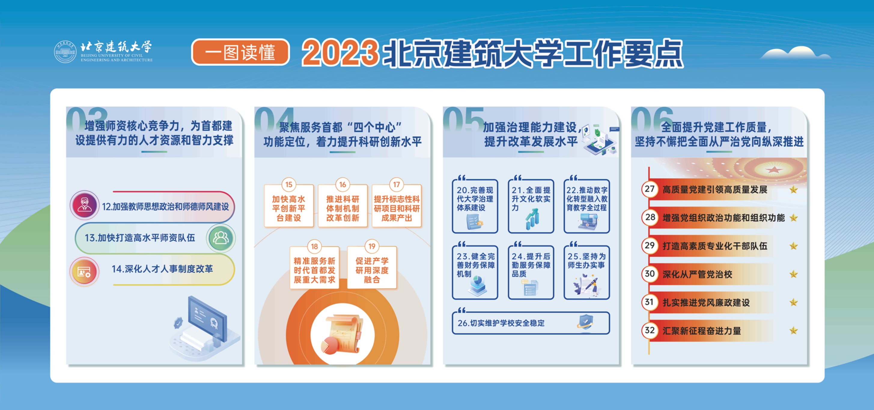 一图读懂 2023BETVLCTOR伟德在线工作要点