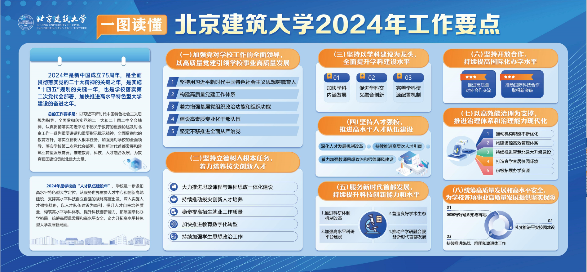 BETVLCTOR伟德在线2024年工作要点