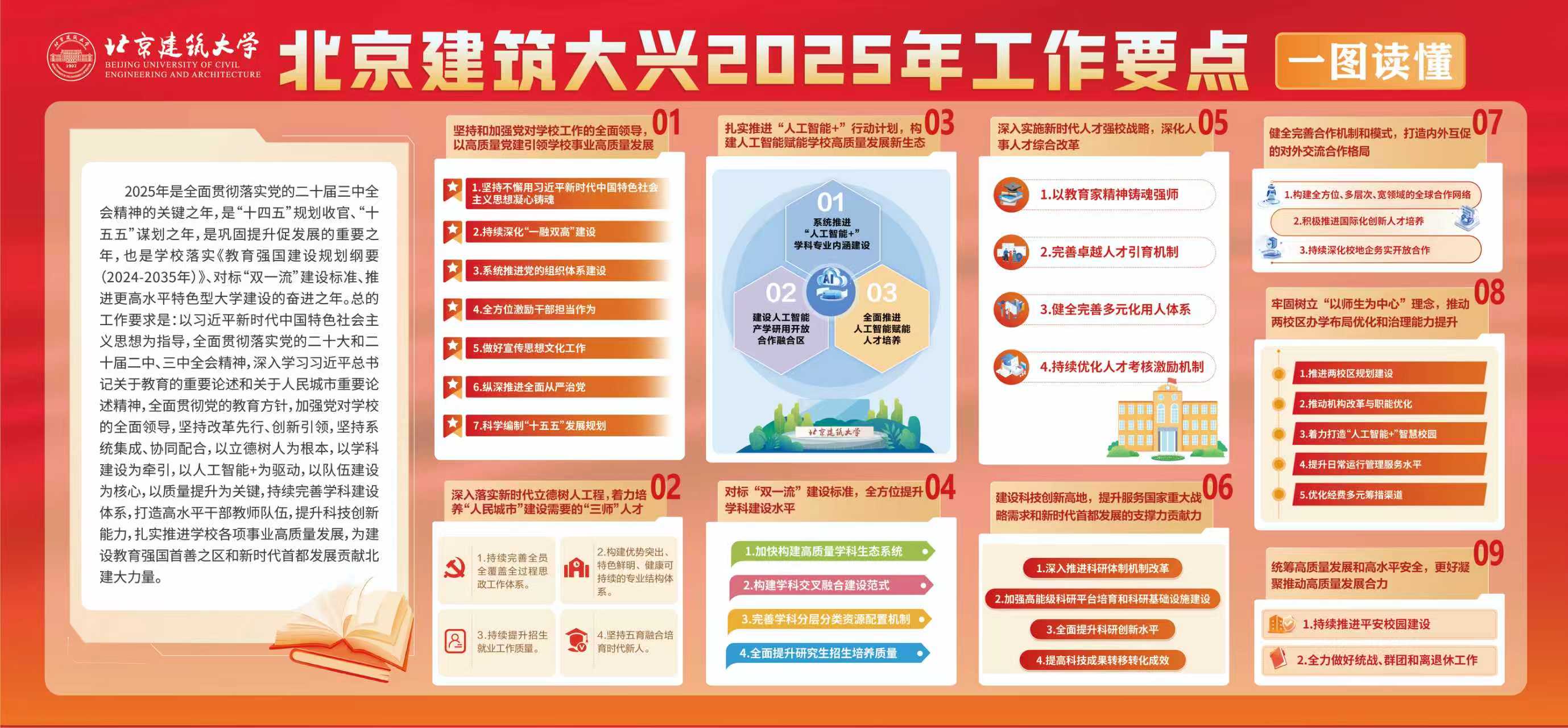 BETVLCTOR伟德在线2025年工作要点