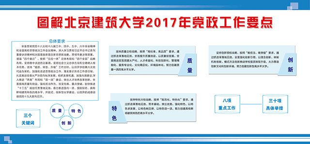 图解BETVLCTOR伟德在线2017年党政工作要点