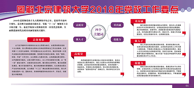 图解BETVLCTOR伟德在线2018年党政工作要点